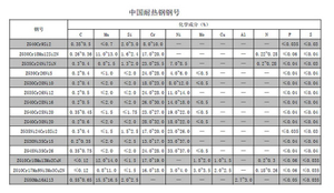 China Heat-resistant Steel Steel Grade.jpeg
