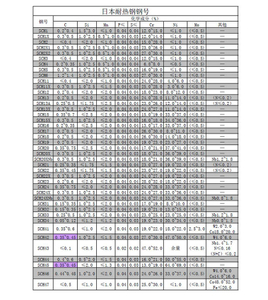 Japan heat resistant steel steel grade.jpeg