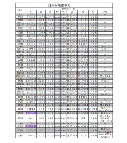 Japan heat resistant steel steel grade.jpeg