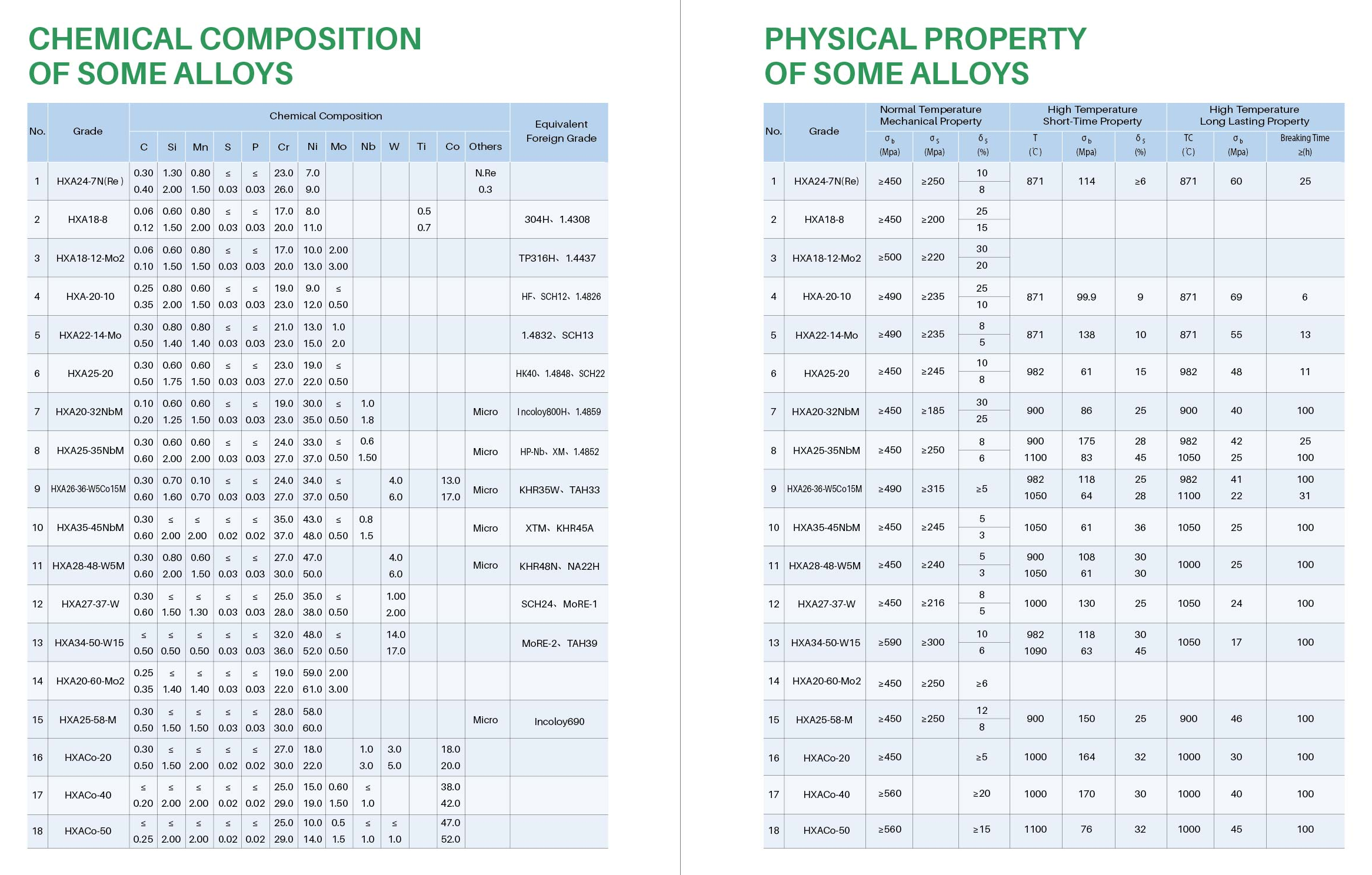 Chemical Composition Physical Property From DTL