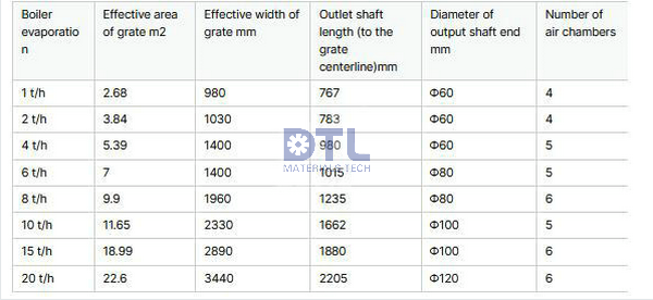 2.3 chain belt grate stoker specification
