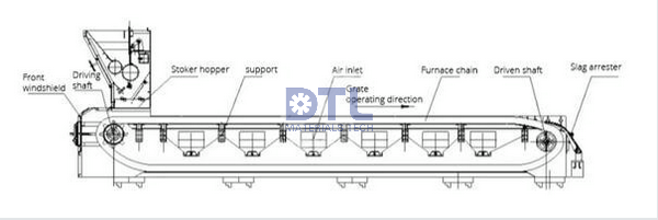 2.2 Travelling chain type grate stoker drawing
