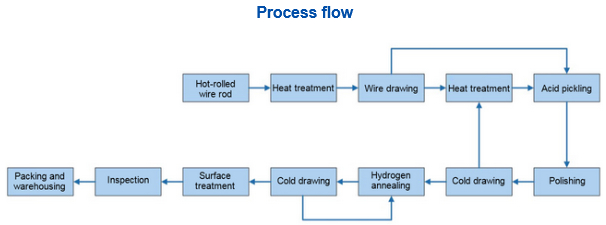 Nickel Alloy Weld Filler Wires1